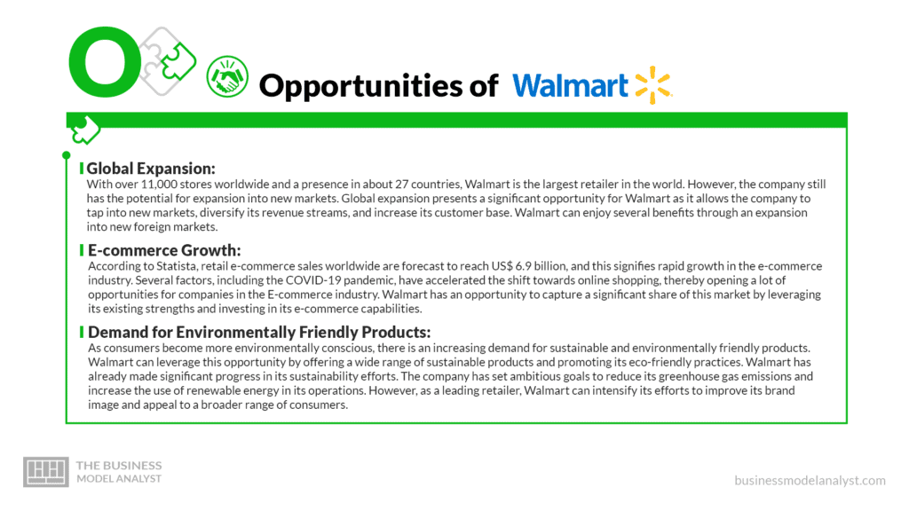 Walmart SWOT Analysis (2024)