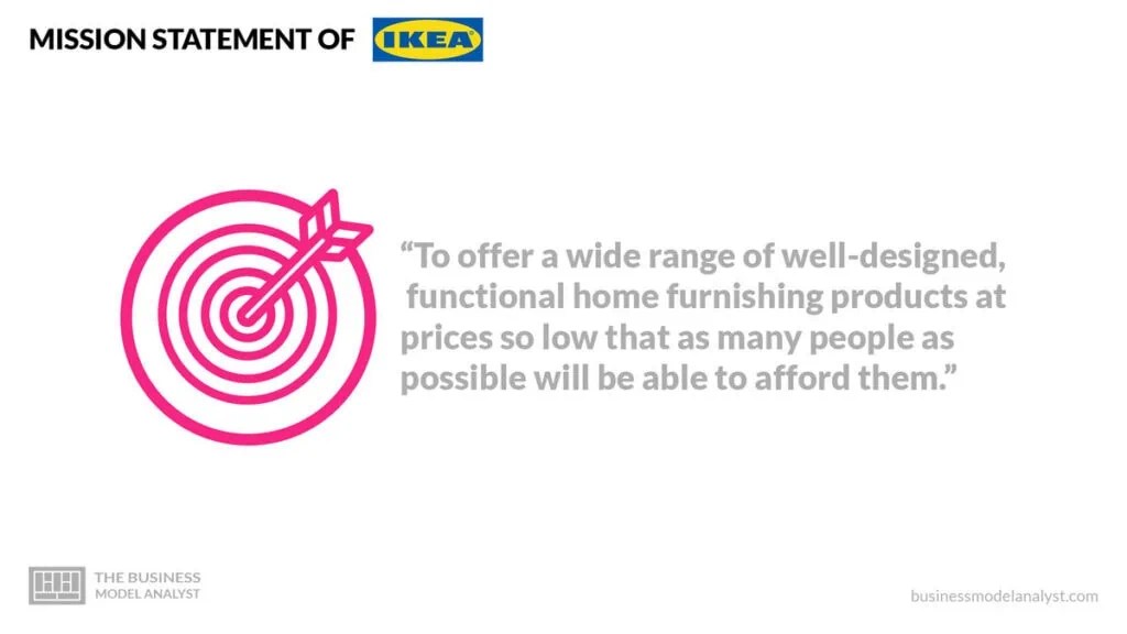IKEA Mission and Vision Statement