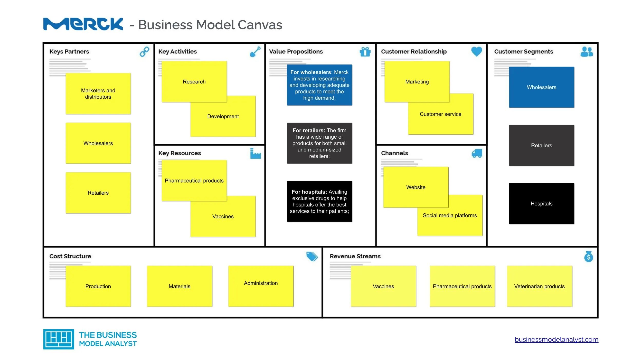 Merck Business Model How Merck Makes Money?