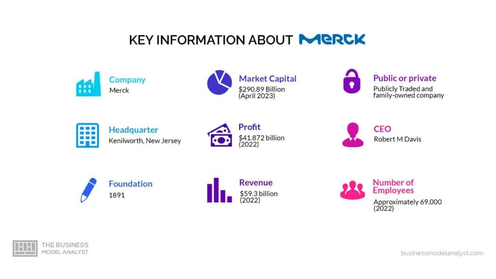 Merck Business Model How Merck Makes Money?