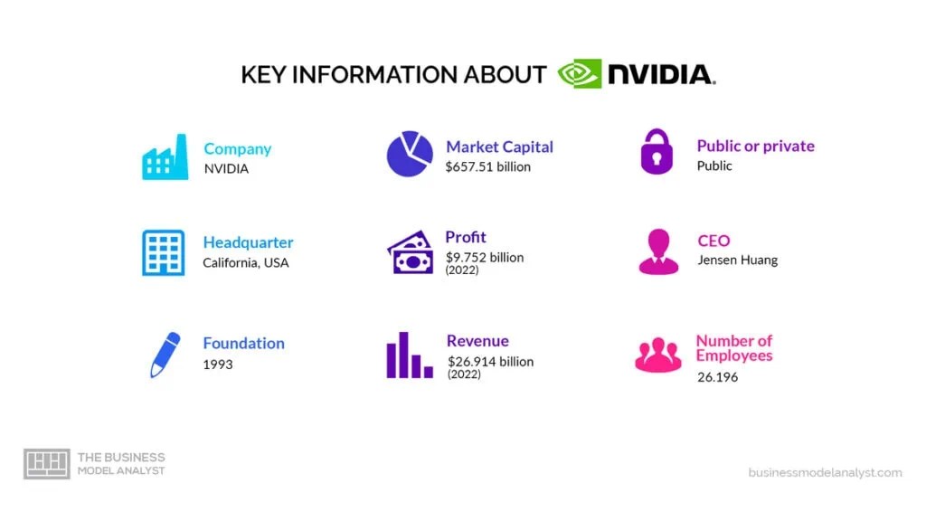 Nvidia Business Model How Nvidia Makes Money?