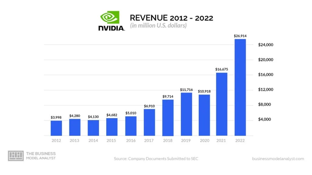 Nvidia Earnings Date August 2024 Earnings Roxi Wendie