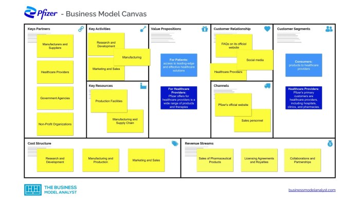 Pfizer Business Model - How Pfizer Makes Money? Pfizer Business Model - How Pfizer Makes Money?