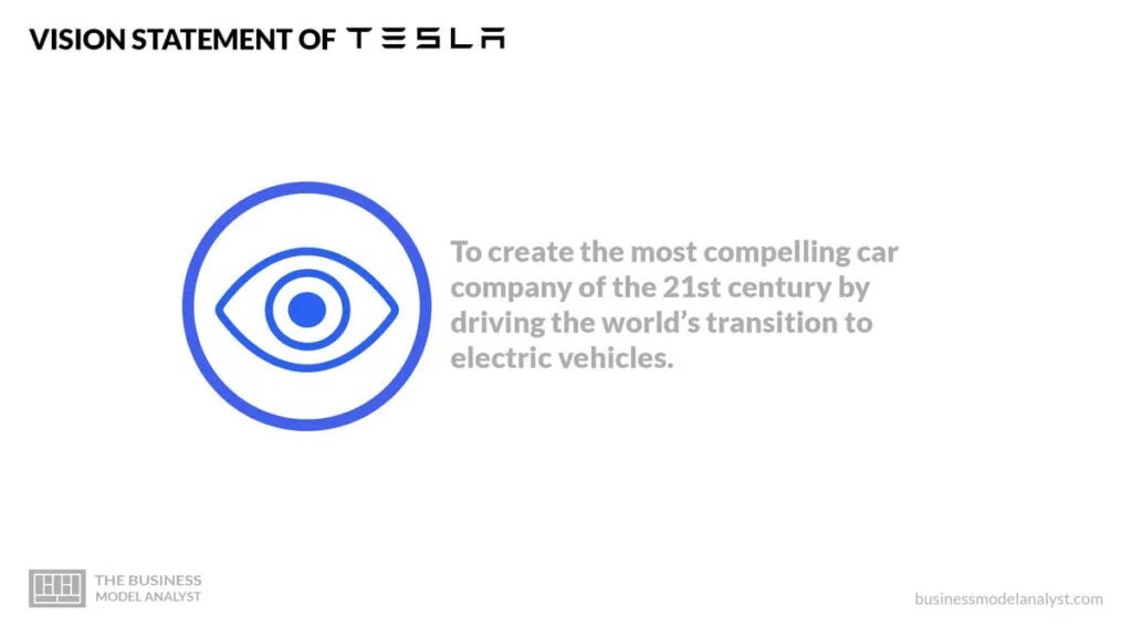 Tesla Mission and Vision Statement