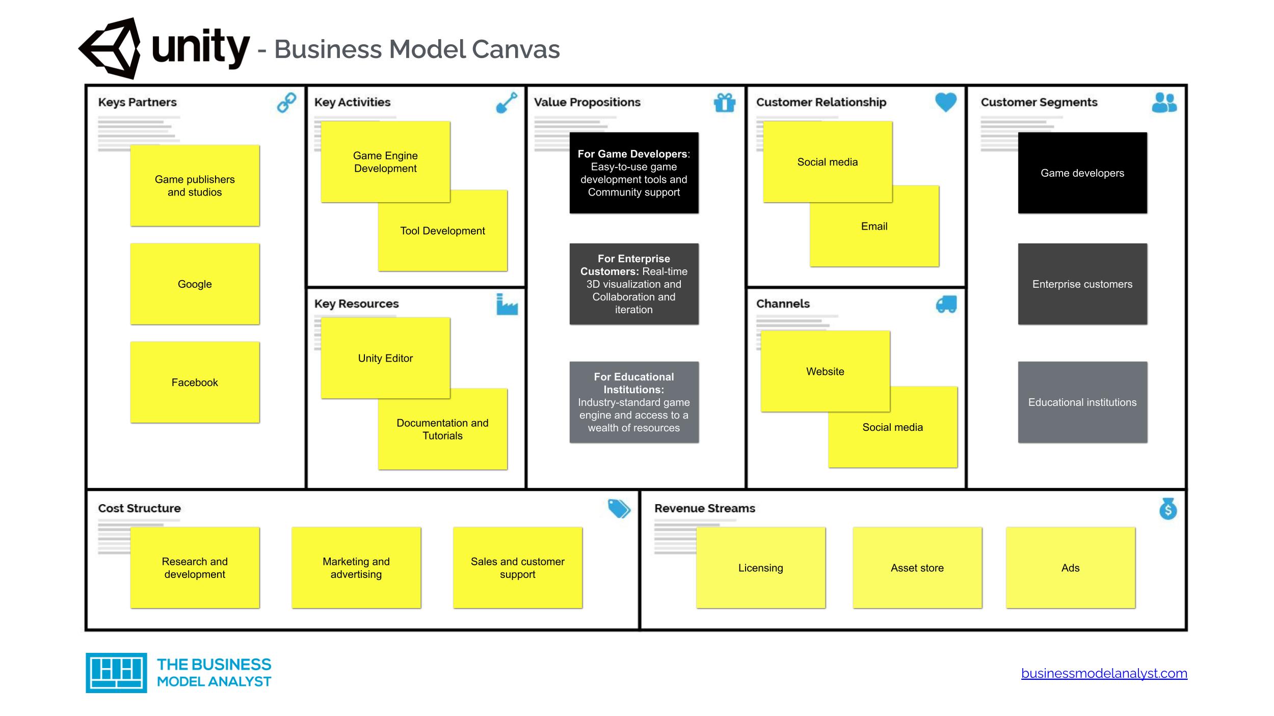 Unity Business Model Canvas