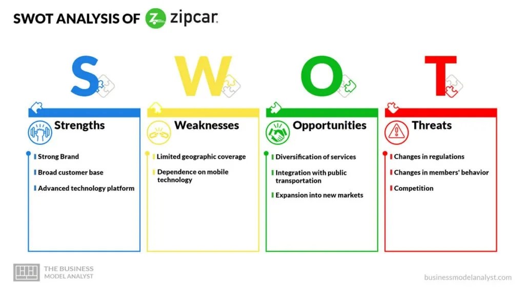 Zipcar Business Model How Zipcar Makes Money?