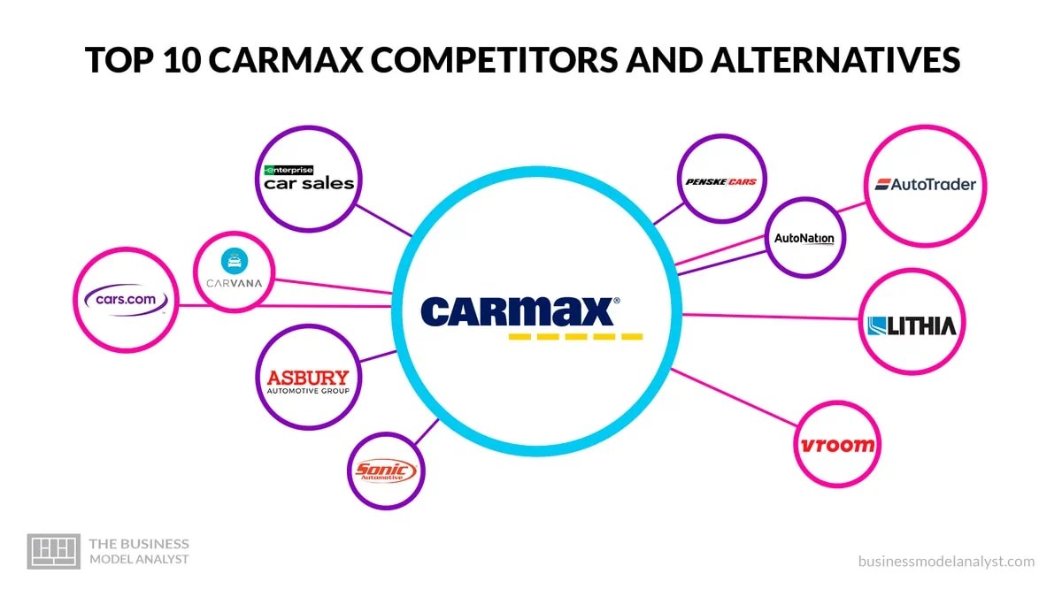 Top 15 Carvana Competitors & Alternatives in 2023