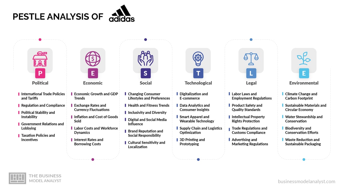 Pestle Analysis For Adidas