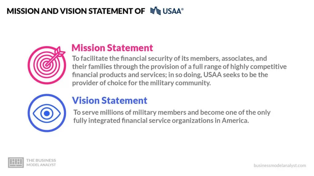 Déclaration de mission et de vision de l'USAA