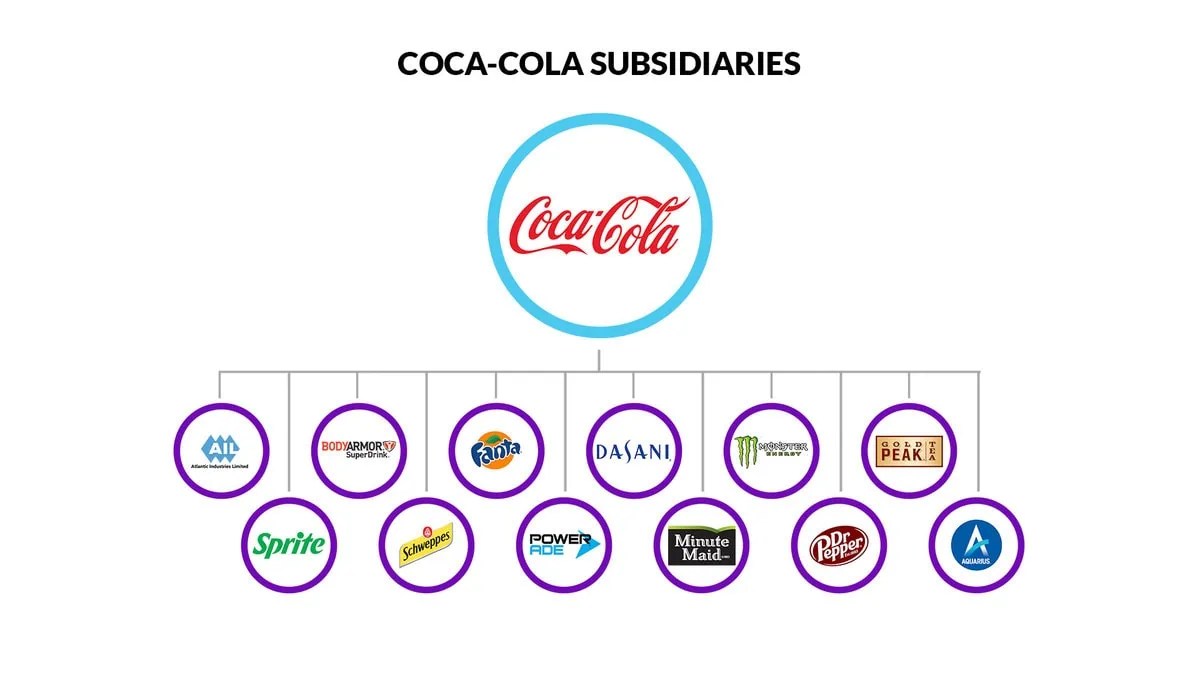 Pepsico Subsidiaries