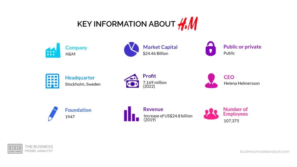 H&M Business Model How H&M Makes Money?