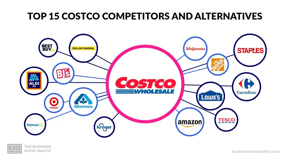 Top 15 Chipotle Competitors & Alternatives (2024)