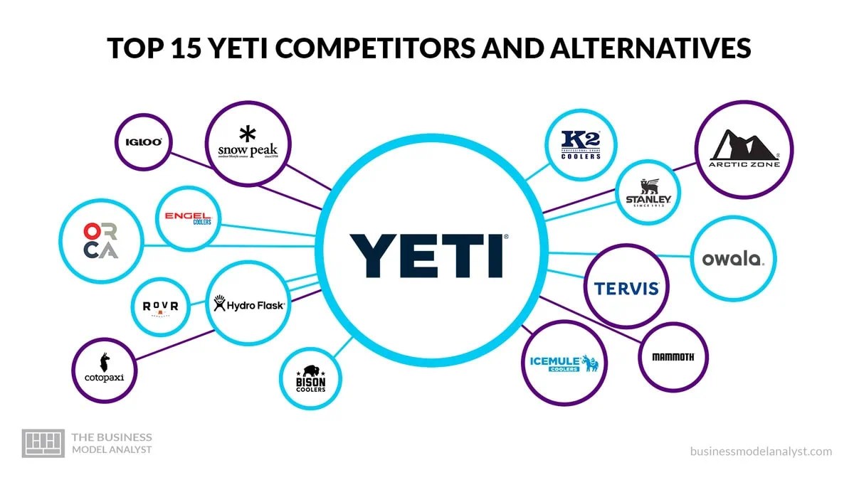Top 10 LinkedIn Competitors and Alternatives (2024)