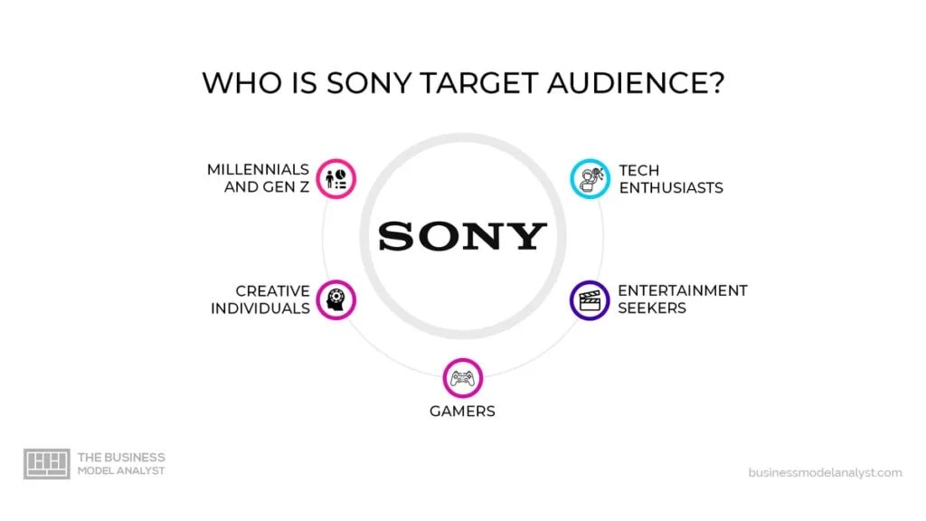 Sony Marketing Strategy (2024)