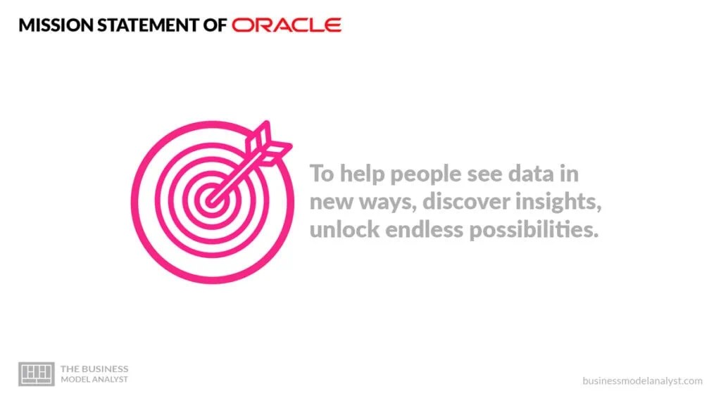 Oracle Mission Statement