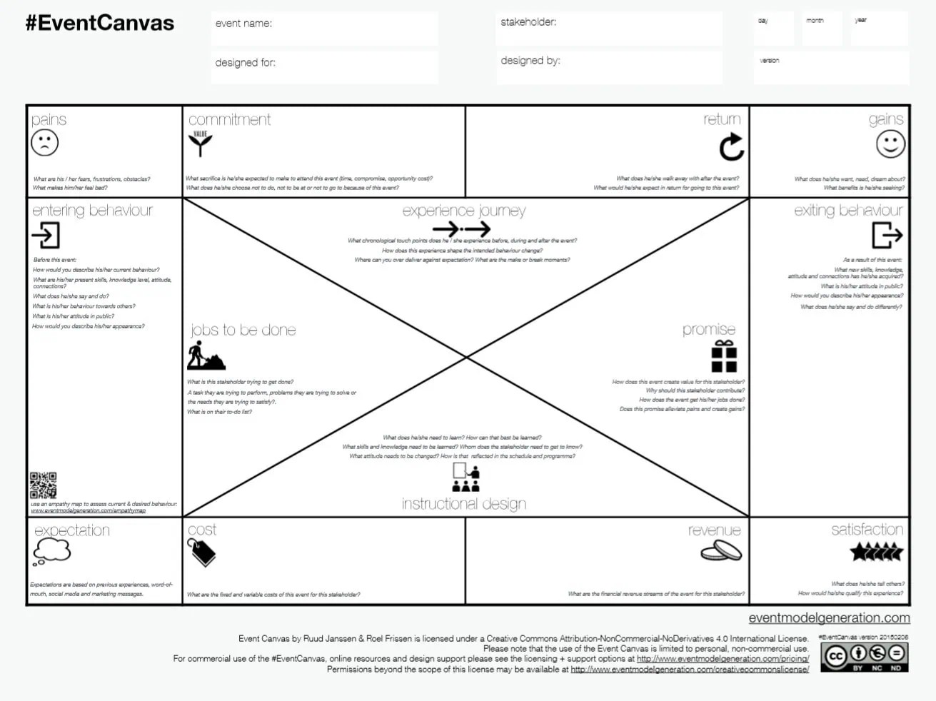 Chiến lược nội dung Canvas(09)