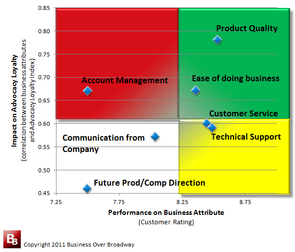 Driver Feature Support Matrix | 1. Introduction — NVIDIA Data Center ...