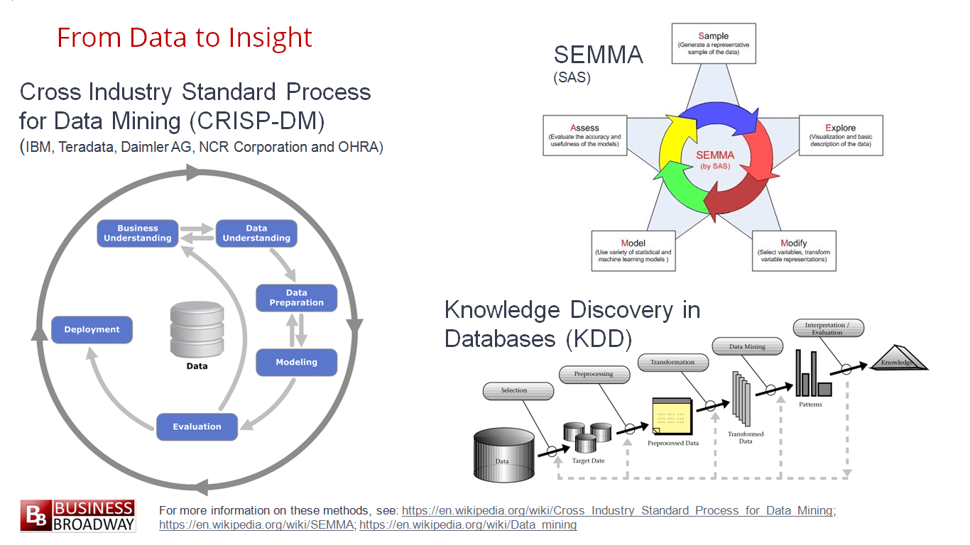 Demystifying Data Science For All CustomerThink