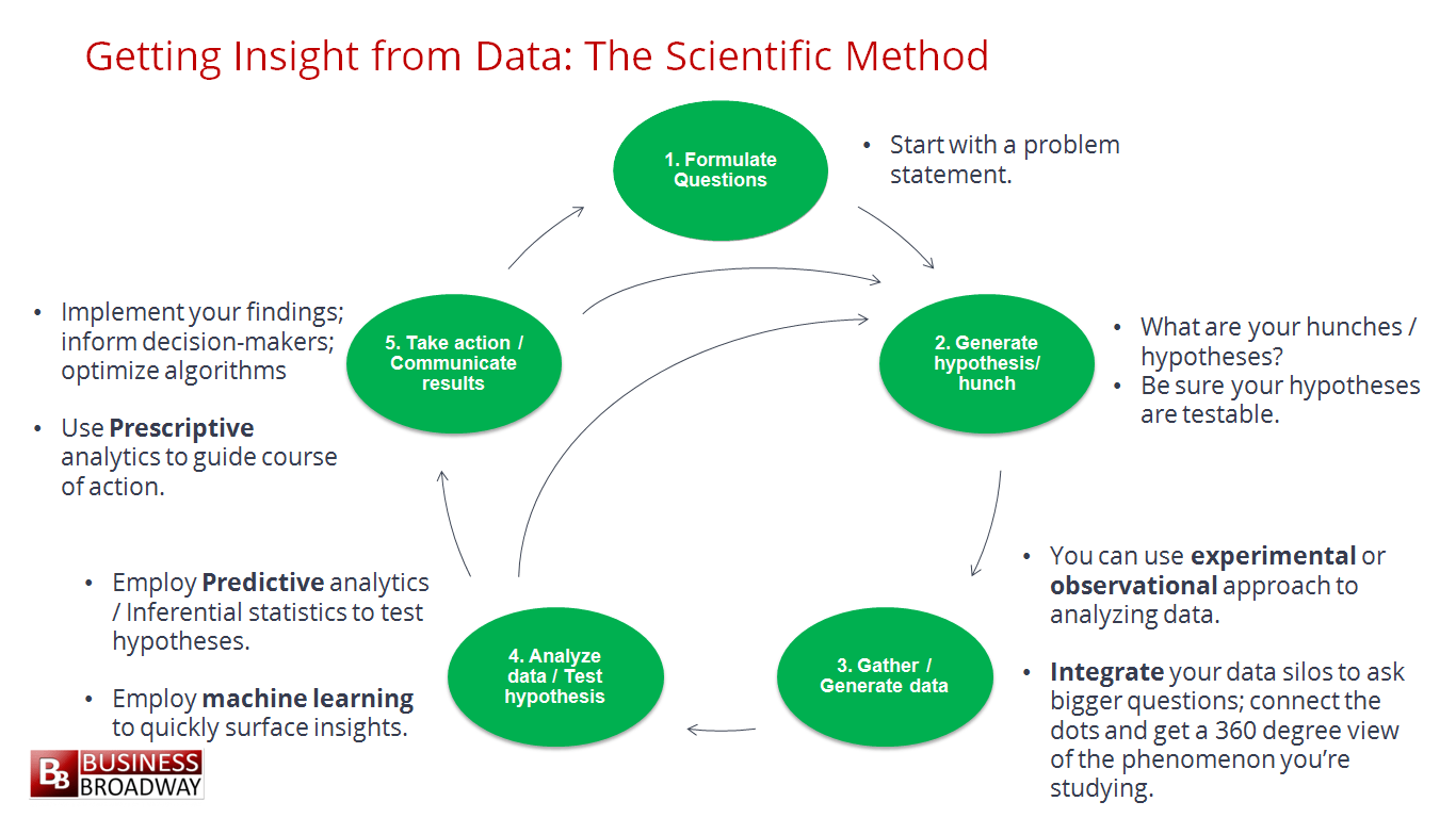 Demystifying Data Science For All