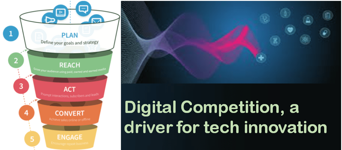 Is Competition Really Good in Digital World of Business? Business