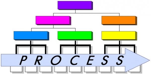 Process Mapping Services Training, Consulting from Orion