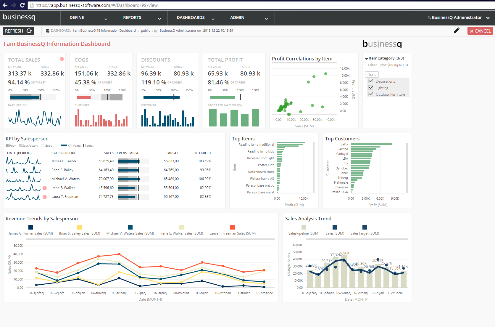 BusinessQ Sales Dashboard Example BQ default dashboard