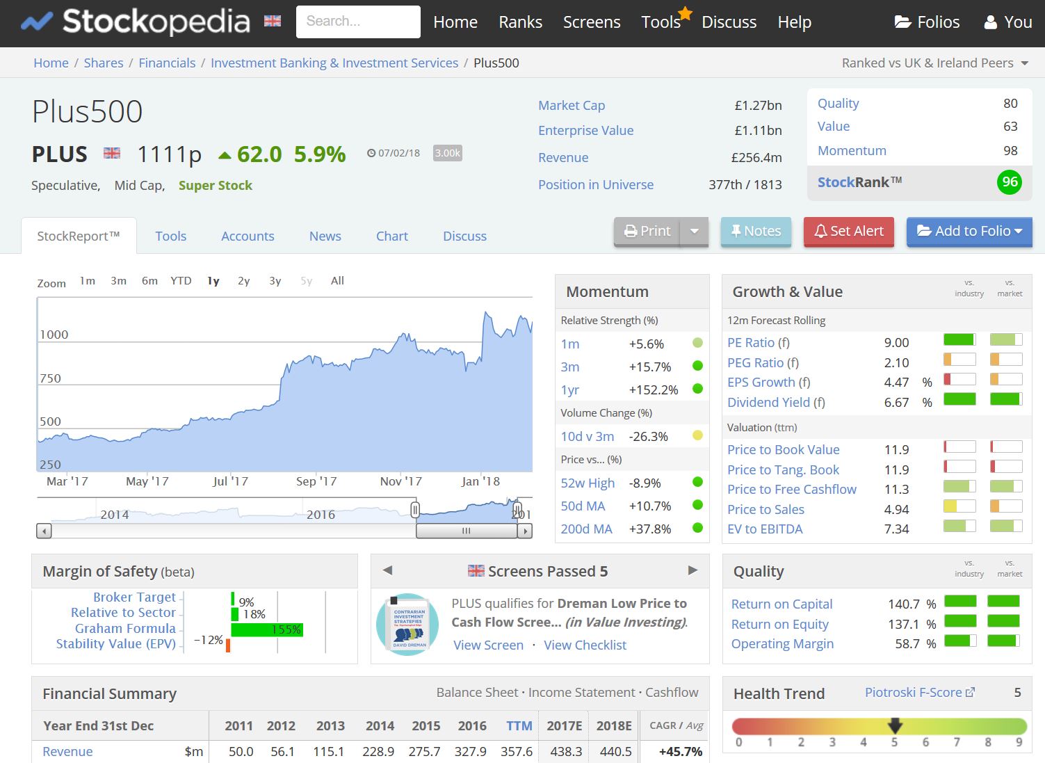 12 Best Stock Research Tools for 2024 Business Quant
