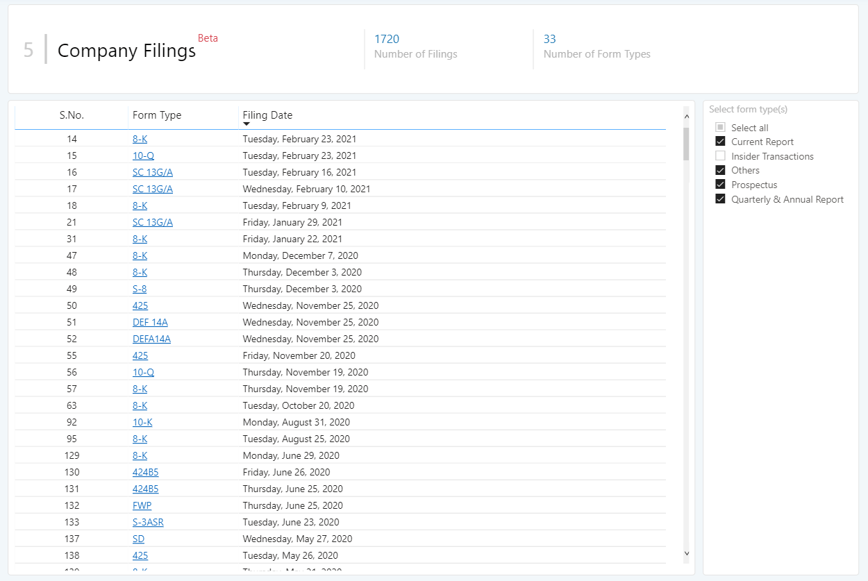 Financial Data Business Quant