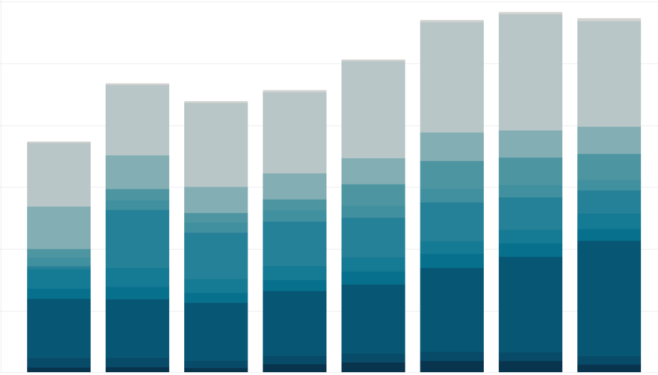 Corning's Revenue Breakdown by Region (20132022) Business Quant