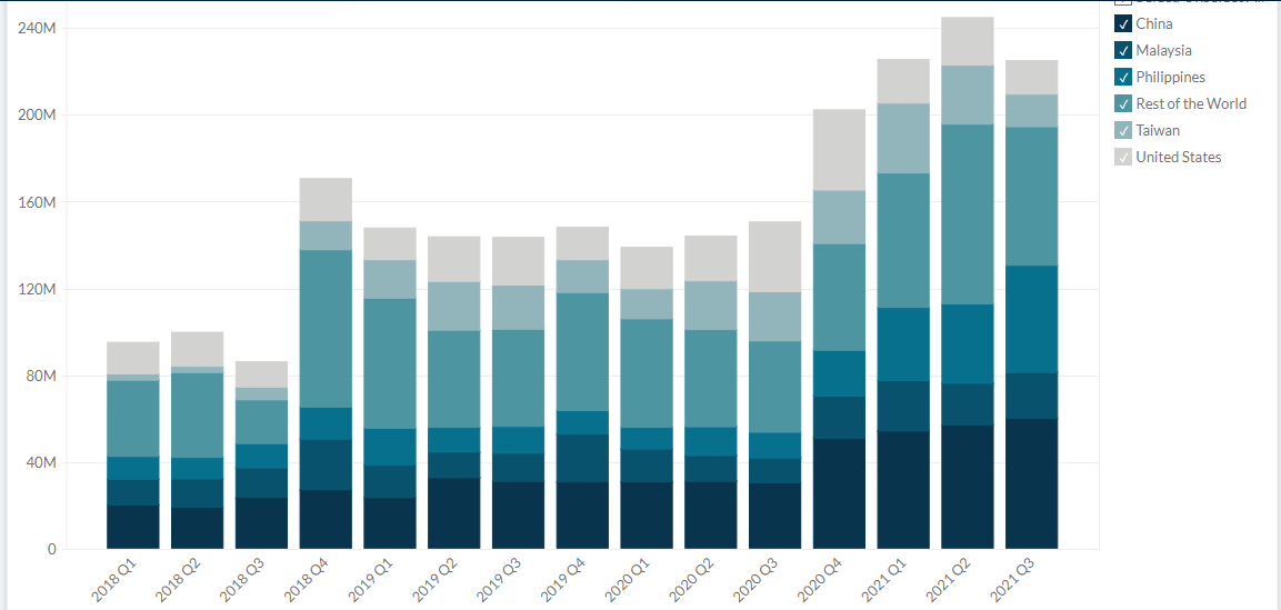Cohu's Revenue by Region (20182023) Business Quant