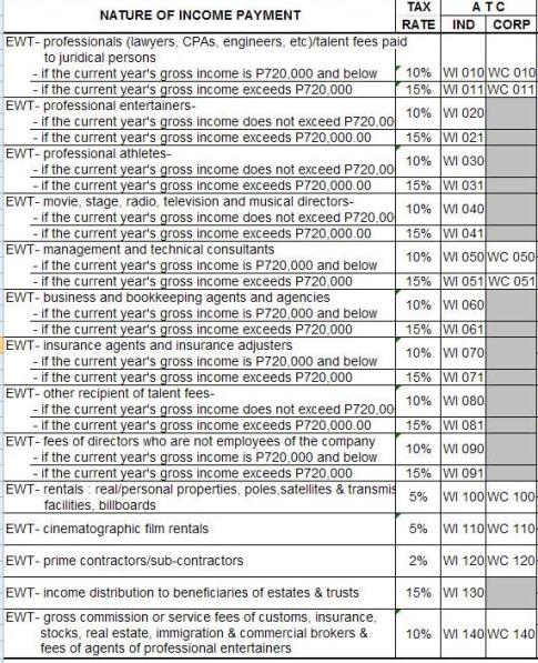 Bir Atc Code List 2023 Expanded Rate Part 1 | Business Tips Philippines: Business Owners And Entrepreneurs' Guide