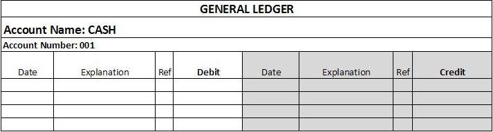 Sample Taccount general ledger Business Tips Philippines Business