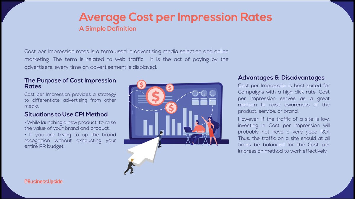 Defining Average Cost per Impression Rates in a Simple Way