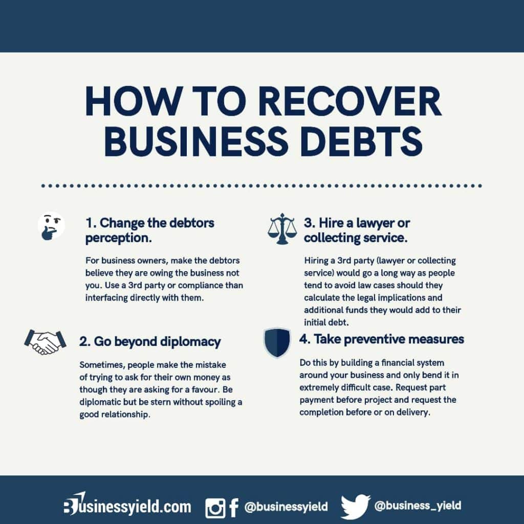 5 Quick Bad Debt Recovery Strategies BusinessYield