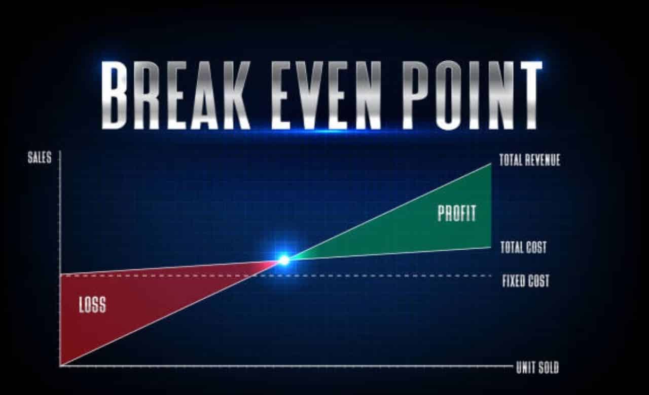 How To Calculate Break Even Point Synonym Calculate Break Even Point 