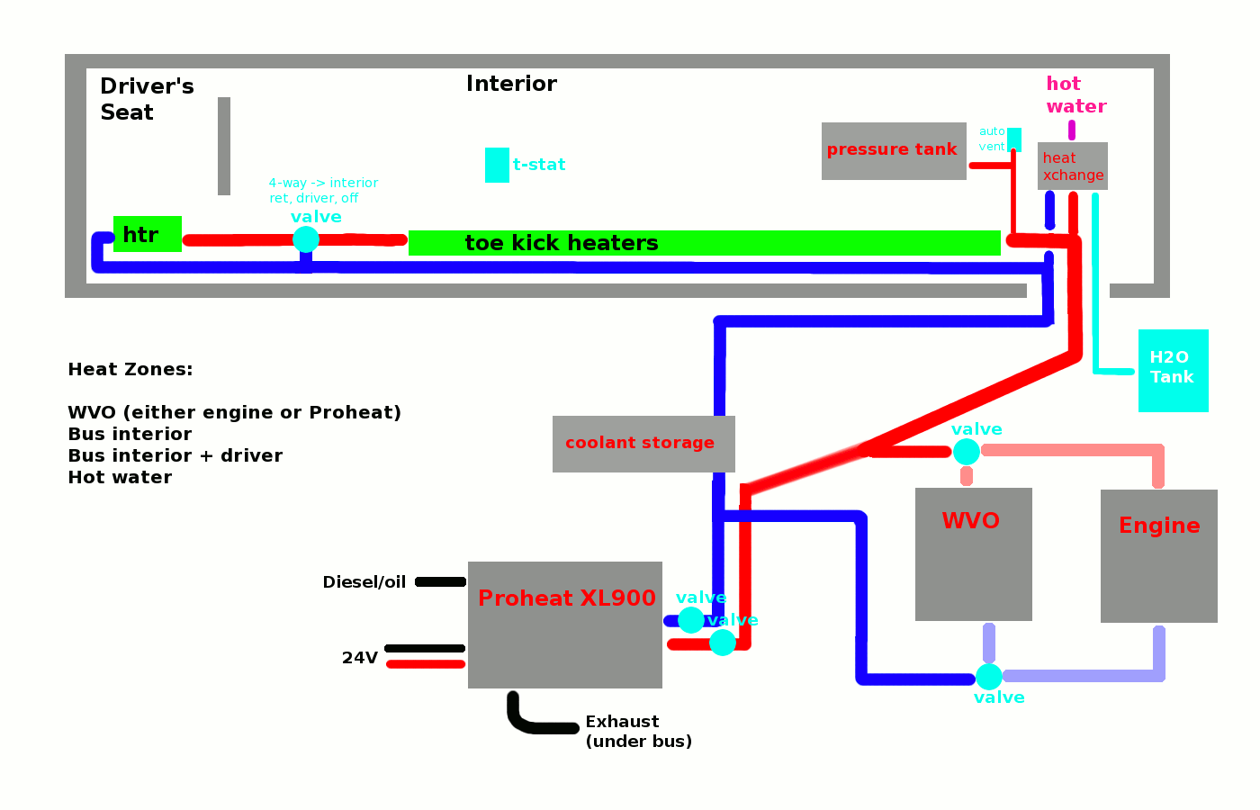 Image: Heater System Diagram