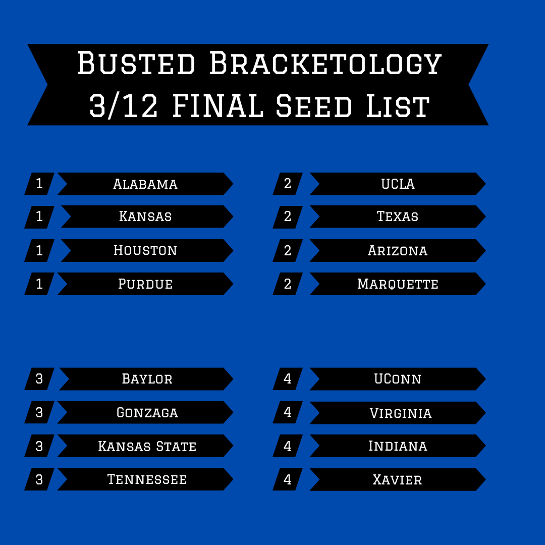 FINAL 2023 Seed List Busted Bracketology