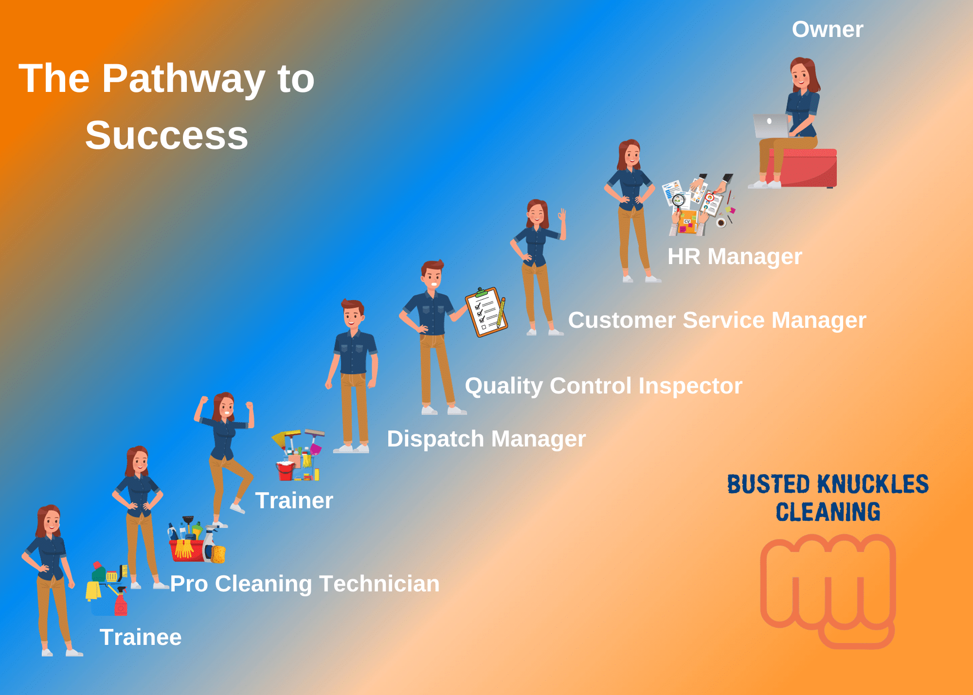 Hiring Busted Knuckles Cleaning