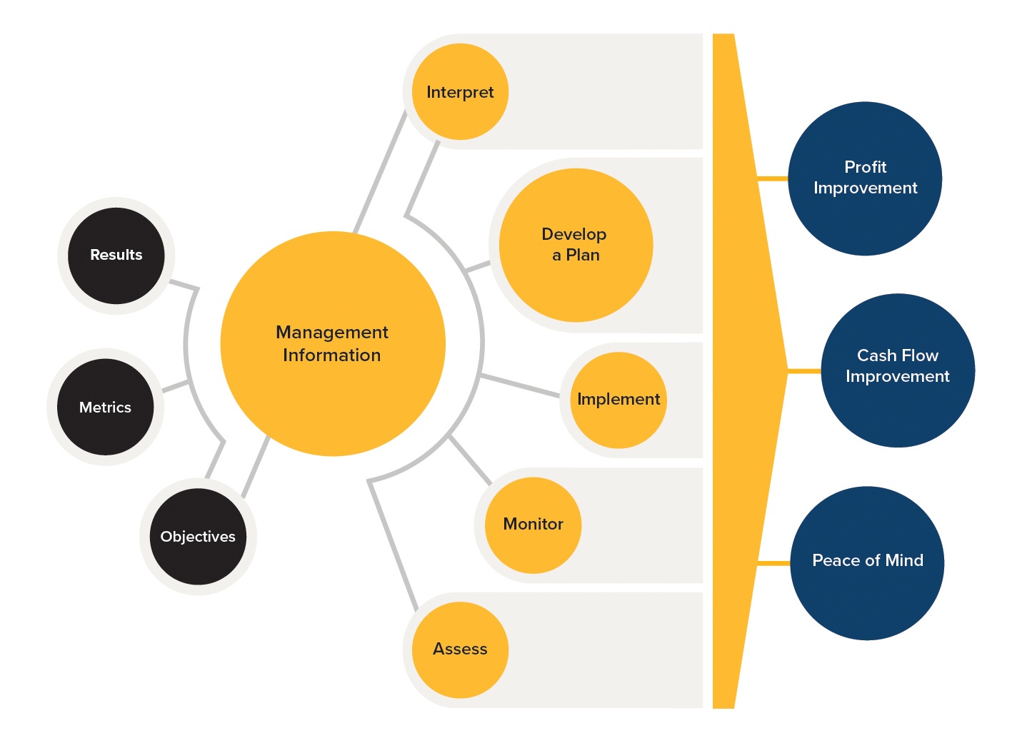Infographic BusinessWORKS, Calgary
