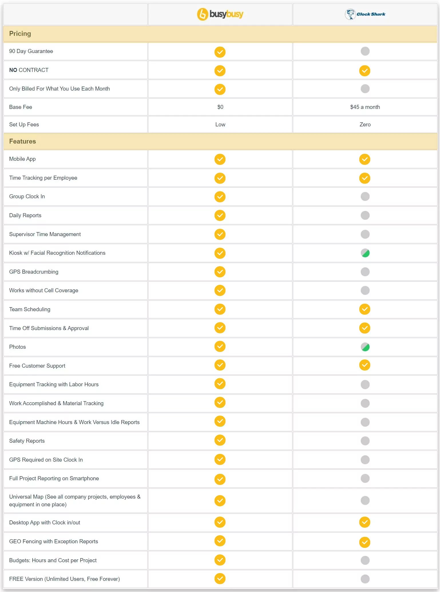 ClockShark vs busybusy Which Should you Buy and Why?