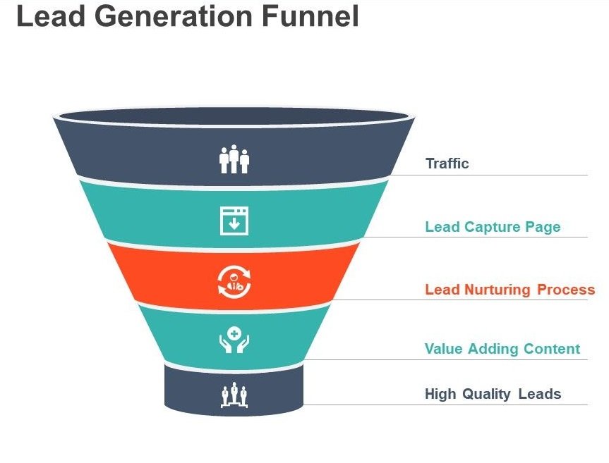 4 Lead Generation Strategies To Increase Your Sales BusyOrders