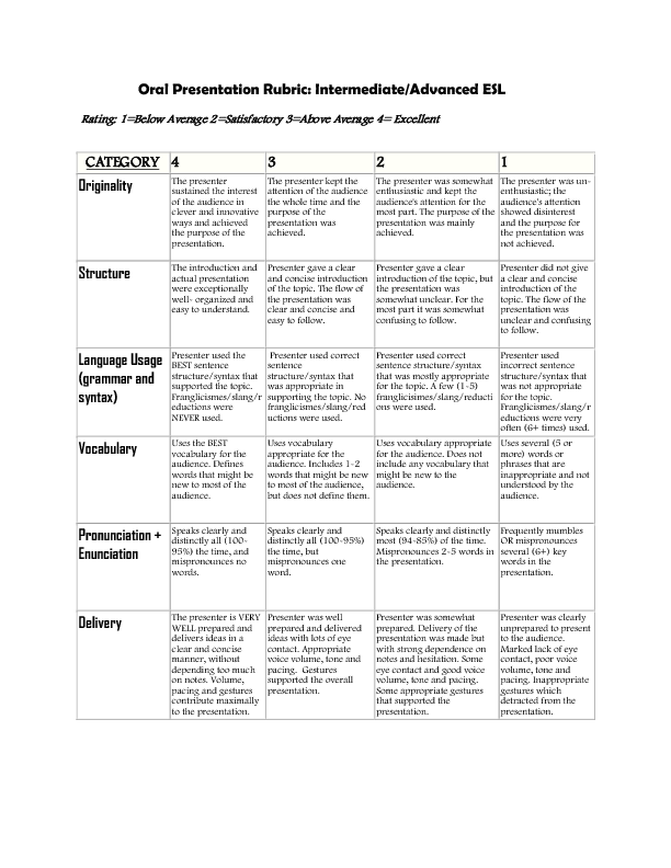 Intermediate/Advanced Oral Presentation Rubric