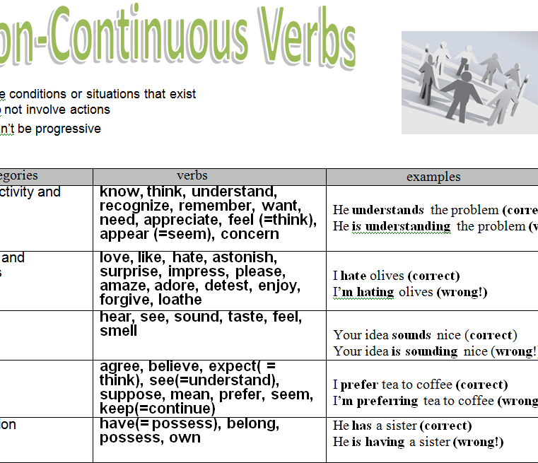 NonContinuous Verbs
