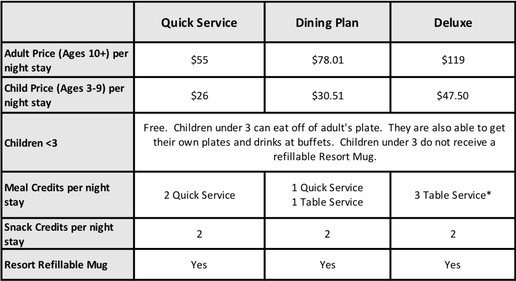 An Extensive Guide to the Disney Dining Plan But First Disney