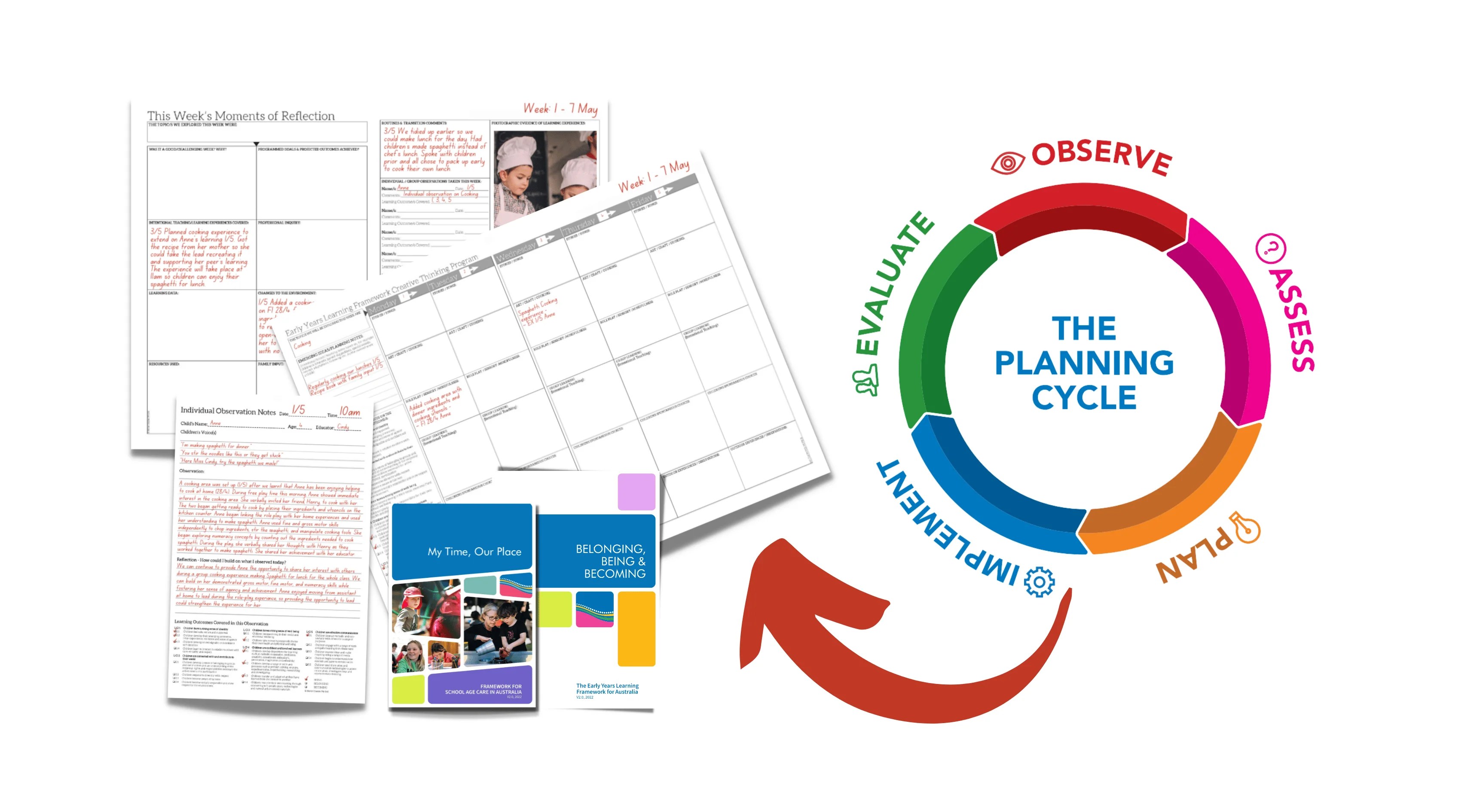 MTOP and EYLF Planning Cycle Explained V2.0 Butler Diaries