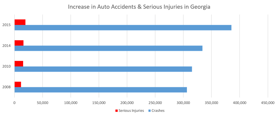 Whose Insurance Pays for a Car Accident in Butler Law Firm