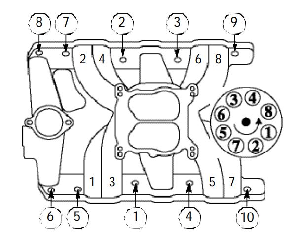Intake Torque Sequence