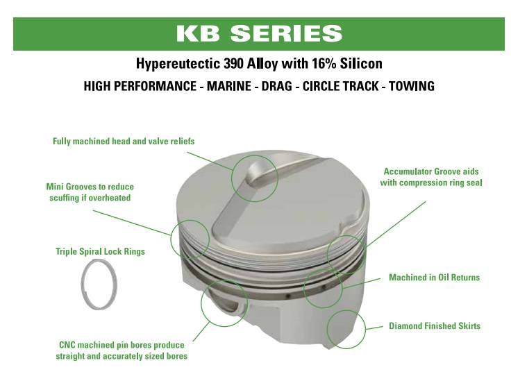 Keith Black Hypereutectic Cast 17cc Dish Top Pistons, 400, 3.750
