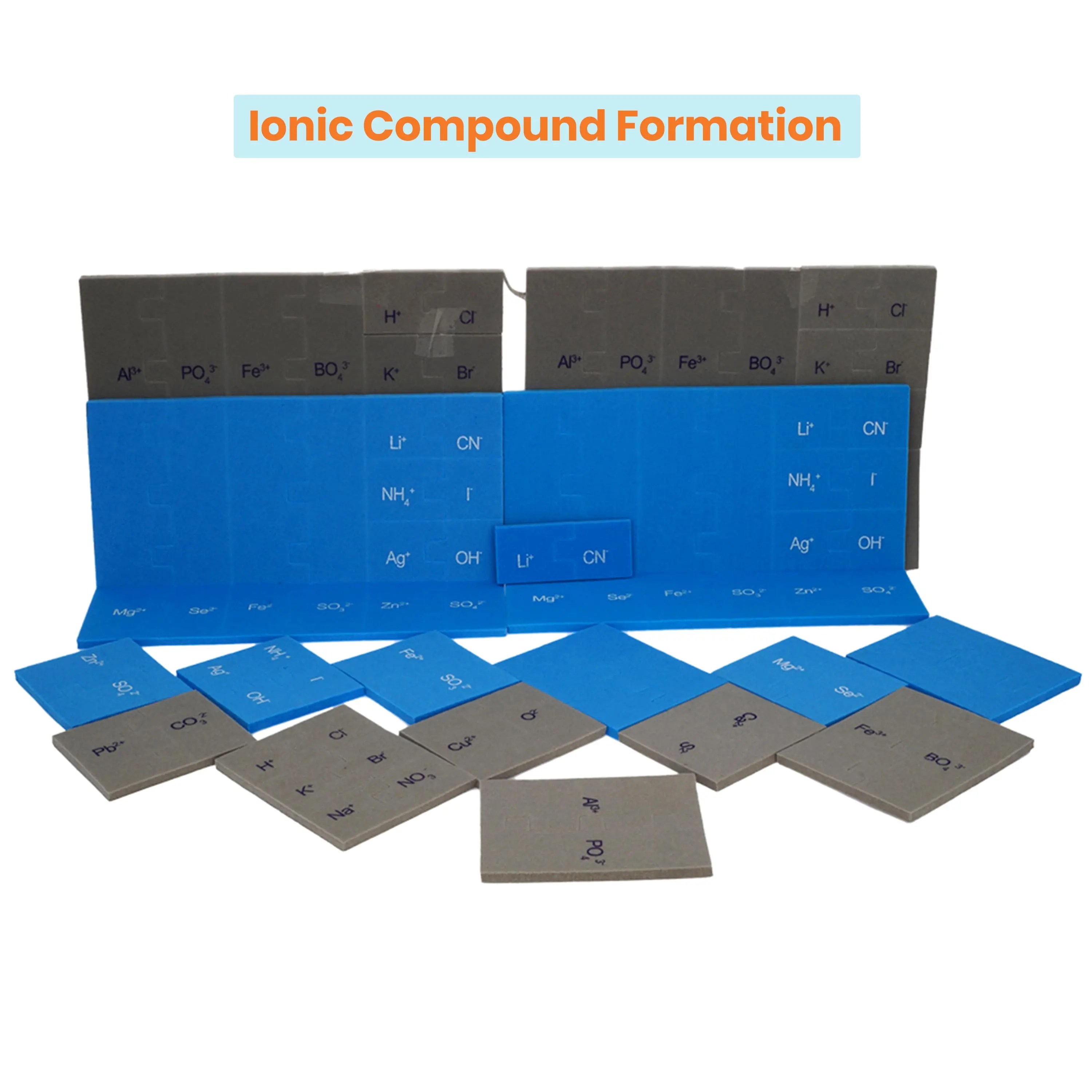 Play & Learn Ionic Compound Formation, Valency, Anions, Cations
