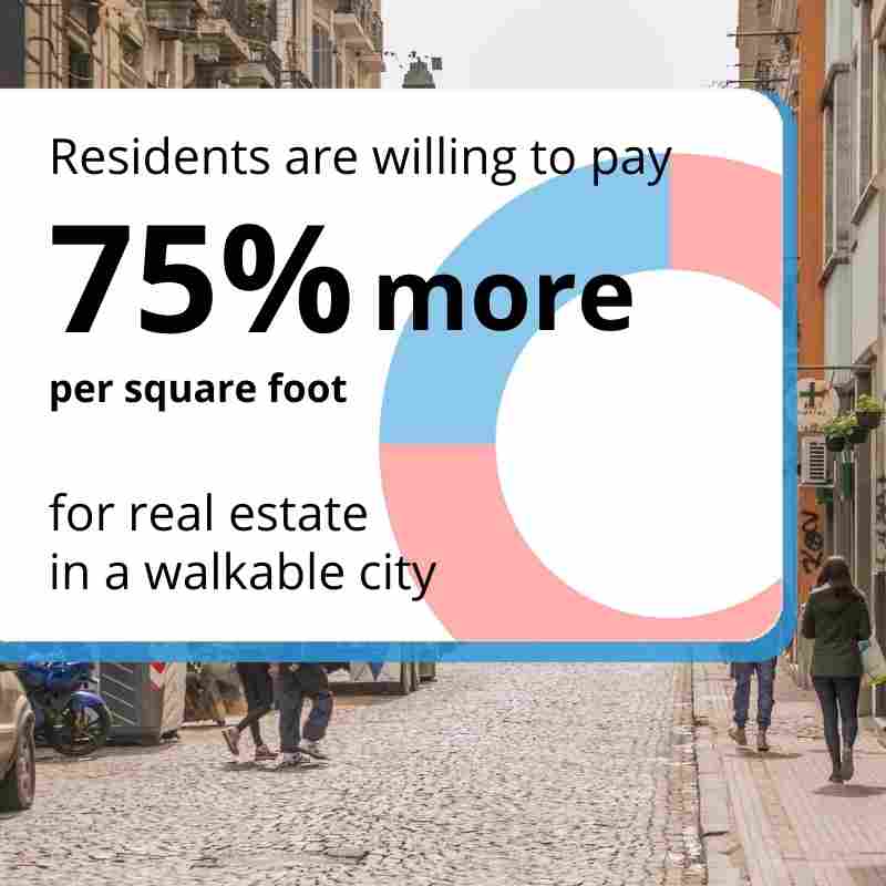 The Walkable City Adapt Your Building for CarFree Residents